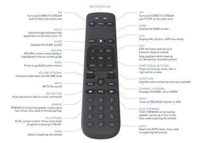 Solid Signal HDMI Stick P21KW-500 4K Resolution Streaming Device