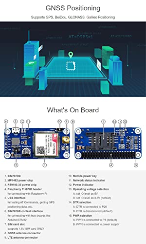 Waveshare SIM7070G Cat-M/NB-IoT/GPRS HAT for Raspberry Pi - USB Connectivity - GNSS Positioning