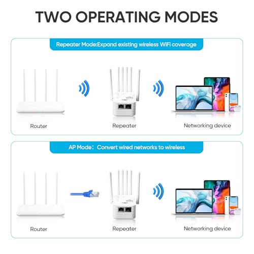 WERCHTAY WiFi Extender 2026 2.4GHz 12800ft Compatible Devices: Smartphones, Tablets, Printers
