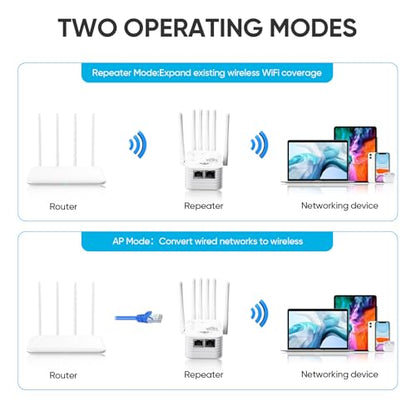 WERCHTAY WiFi Extender 2026 2.4GHz 12800ft Compatible Devices: Smartphones, Tablets, Printers