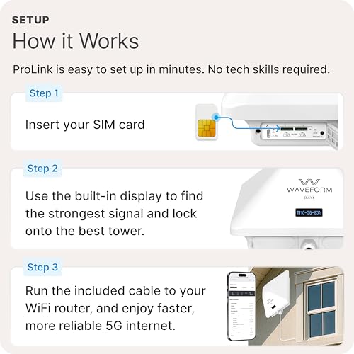 Waveform ProLink 5G Cellular Modem Dual SIM - 2.5 Gbps | 1 Ethernet Port | 2 Ethernet Ports | ProLink Base Kit