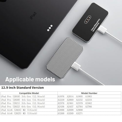 KOOVIVA 12.9inch 12.9inch USB C 18W Charger