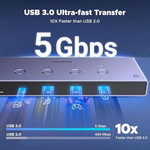 UGREEN 55397 8K 60Hz KVM Switch 4 Computers 4 USB Ports