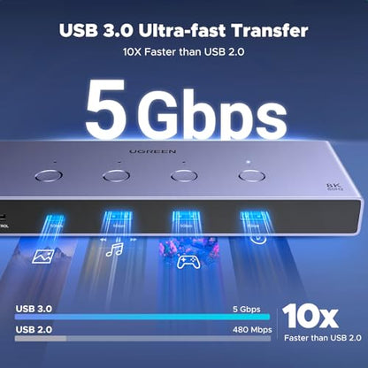UGREEN 55397 8K 60Hz KVM Switch 4 Computers 4 USB Ports