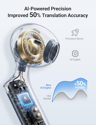 Timekettle W4 Translation Earbuds Bluetooth 5.3 50 Meters On Ear Communication Devices