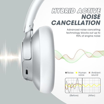BERIBES WH305B Over Ear Wireless Noise Cancelling Headphones with 70 Hours Battery Life