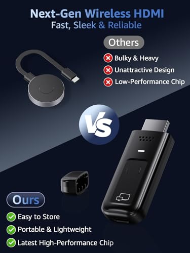 SUNMENCO Wireless HDMI Display Dongle Adapter 4K HDMI Portable