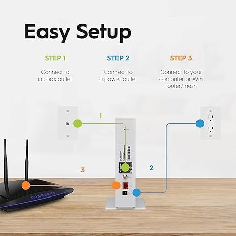Hitron 2.5 Gbps DOCSIS 3.1 Cable Modem | Ethernet Connectivity | 1 Ethernet Port | 8.13" Height