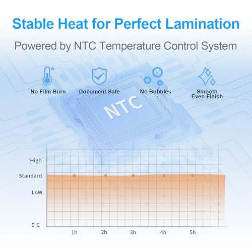 HOTSPIRE 1.0 Count Thermal Laminator A4 & Letter Size 15.75 FPM Dual-Roller Laminating Machine