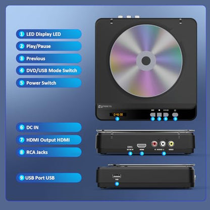 THINKYA DVP-3G Portable DVD Player 1080P Region Free HDMI DVD Player