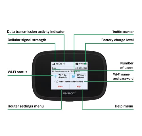 EVDO-LINK MiFi 7730L Mobile Hotspot | 4G LTE | Dual-Band Wi-Fi | Data Transfer Rate 450 Mbps | 8 Hours Usage | RouterOS | 30-Day Warranty