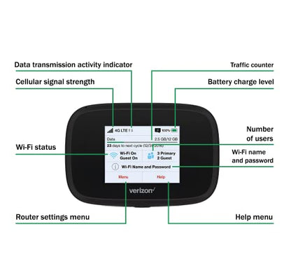 EVDO-LINK MiFi 7730L Mobile Hotspot | 4G LTE | Dual-Band Wi-Fi | Data Transfer Rate 450 Mbps | 8 Hours Usage | RouterOS | 30-Day Warranty
