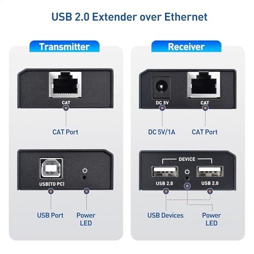 Cable Matters USB Over Ethernet Extender 2 Ports USB 2.0 up to 165ft