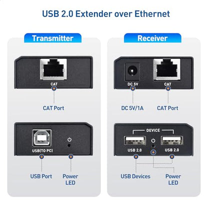 Cable Matters USB Over Ethernet Extender 2 Ports USB 2.0 up to 165ft