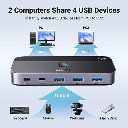UGREEN 4-Port USB 3.0 Switch Hub Model CM662, Manual & Automatic Operation, 5Gbps Data Transfer Rate, 2 Computers Compatibility