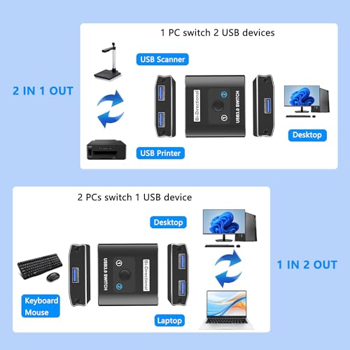 Movcle USB 3.0 Switch, Bi-Directional USB Switcher, 5 Volts, 1 Amps, Normally Closed, Push Button, 2-way, IP20, RoHS Compliant