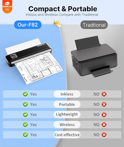 Rongta F82 Portable Thermal Printer Monochrome 300 x 300 3.5 ppm