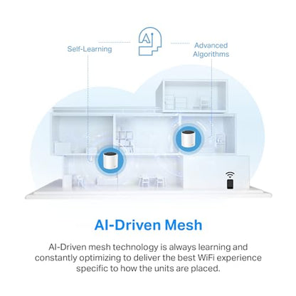 TP-Link Deco X55 Pro (3-Pack) Mesh Wi-Fi 6 AX3000 Whole Home System - Coverage Up to 6500 Sq.Ft, 2x2.5G Ports