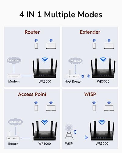 Cudy WR3000 Dual-Band Wi-Fi Router 3000Mbps 802.11ax 4 Antennas Fixed Antenna