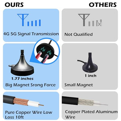 Rydocyee 5G Antenna External Antenna 5G310SMATS9 Tri-Band 2 Pack