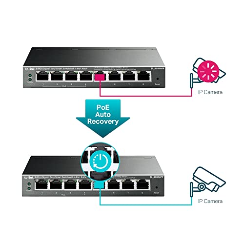 TP-Link 8-Port TL-SG108PE Ethernet Switch 1000Mbps PoE Managed