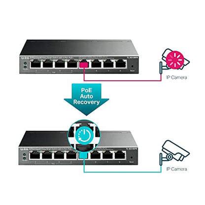 TP-Link 8-Port TL-SG108PE Ethernet Switch 1000Mbps PoE Managed