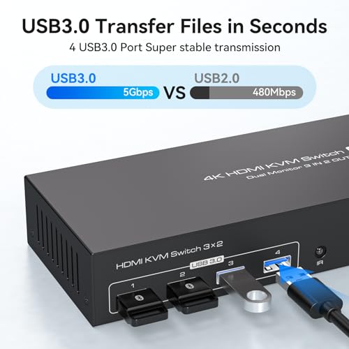 TJCXELE HDMI KVM Switch 2 Monitors 3 Computers 4K@60Hz