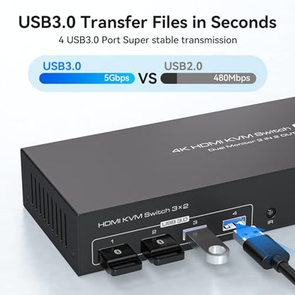 TJCXELE HDMI KVM Switch 2 Monitors 3 Computers 4K@60Hz
