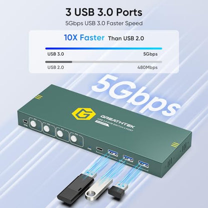 GREATHTEK 4 Port USB 3.0 HDMI KVM Switch Model S7415H-A