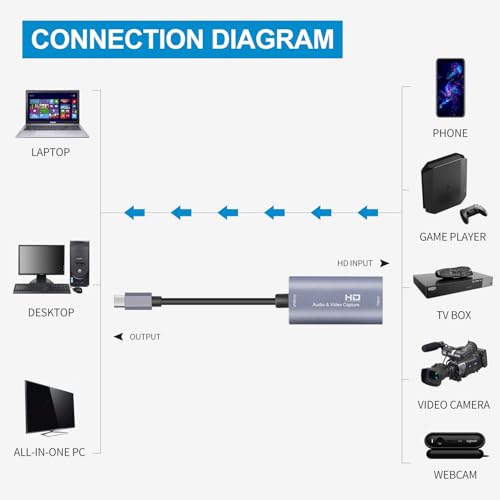 Guermok GM-29A USB 3.0 HDMI Video Capture Card 1080p 60fps