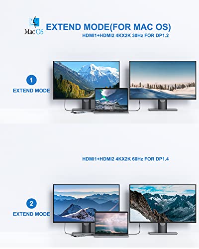 MOKiN 9 Port USB-C Hub HDMI Adapter - Model MOUC0306 - Mac OS 10.14, Dual Monitor, 5Gbps