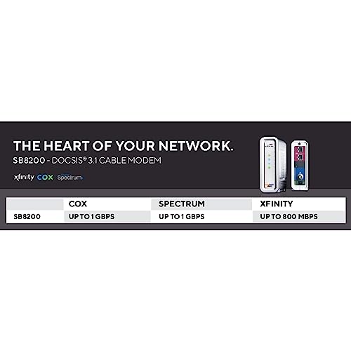 ARRIS SB8200 DOCSIS 3.1 Cable Modem - 2 Ethernet Ports, Maximum Speed 1 Gbps