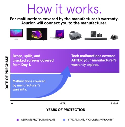 ASURION 2 Year Coverage Plan for Laptops up to $399.99