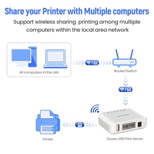 Quxas LP-N110W Print Server USB 2.0 SNMP Computer Connectivity
