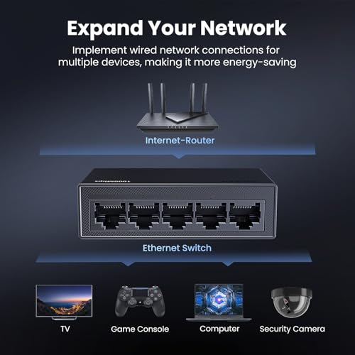 UGREEN 5 Port RJ45 Unmanaged Ethernet Switch, 1000 Mbps, Compact Network Device