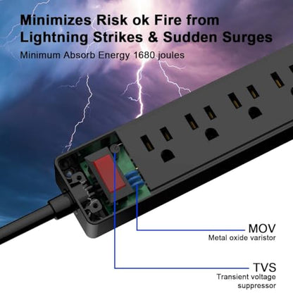 Yintar 11.59" x 1.89" Power Strip with 6 AC Outlets & 3 USB Ports, Model PW-919, 125 Volts