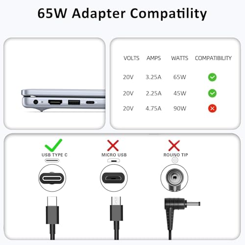 DECSZDY 65W LX-65W USB Type C Laptop Charger - Compatible with Dell Devices
