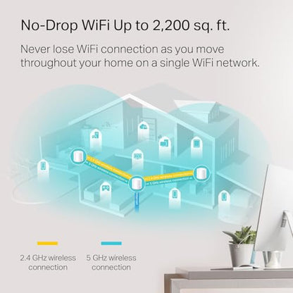 TP-Link 1 Count Deco X20 WiFi 6 Dual-Band Mesh Network Router AX1800 WPA, WPA2, WPA3 Ethernet