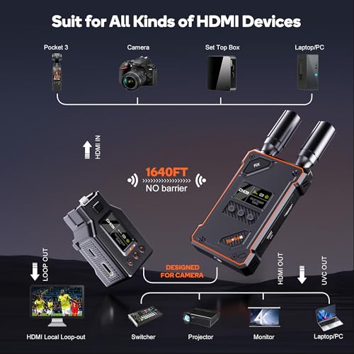 BovBox 8.1 x 6.9 x 3.5 inches WL087Pro 1080P N/A HDMI Transmitter and Receiver