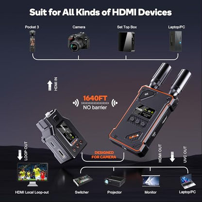 BovBox 8.1 x 6.9 x 3.5 inches WL087Pro 1080P N/A HDMI Transmitter and Receiver