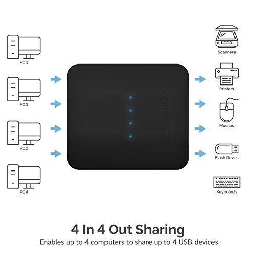 SABRENT 4-Device USB 2.0 Sharing Switch USB-USS4 Manual Switch 120V 10W