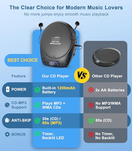 Greadio Portable CD Player CD-40 11-hour Battery Life 2 Channels Audio CD