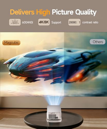 Magcubic 600 Lumen Portable Mini Projector HY350MAX 1920 x 1080 LCD