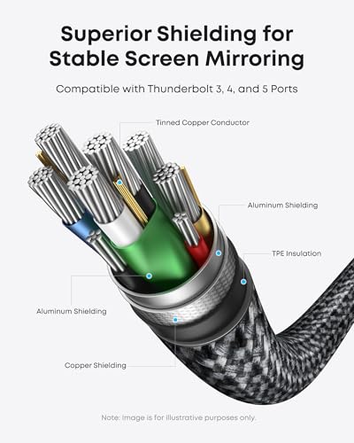 Anker 6 Feet A87E0 4K HDMI USB-C Male-to-Male 60 Hz Cable
