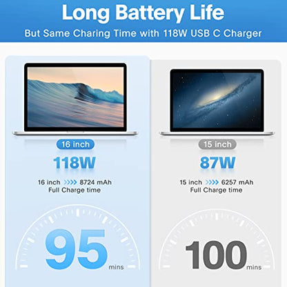 Sunveza 118W USB Type C Power Adapter PD-118W for MacBook Pro/Air and Other USB-C Devices