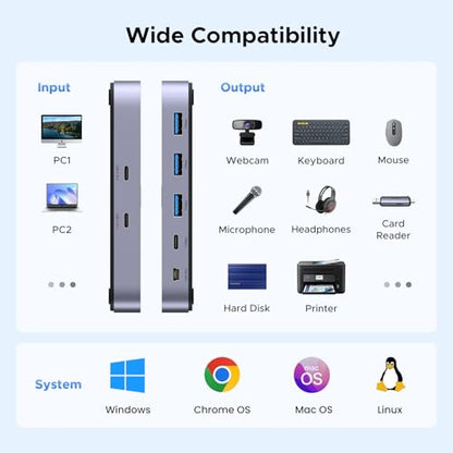 UGREEN 4-Port USB 3.2 Gen 2 Switch Model 25164