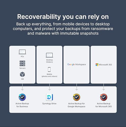 Synology 4-Bay DiskStation DS425+ Network Attached Storage (NAS)