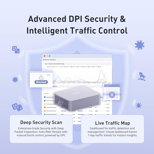 GL.iNet MT5000 (Brume 3) High-Speed Wired VPN Security Gateway – 1100 Mbps, Multi-Gigabit Connectivity, OpenWrt