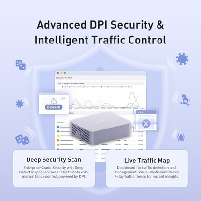GL.iNet MT5000 (Brume 3) High-Speed Wired VPN Security Gateway – 1100 Mbps, Multi-Gigabit Connectivity, OpenWrt
