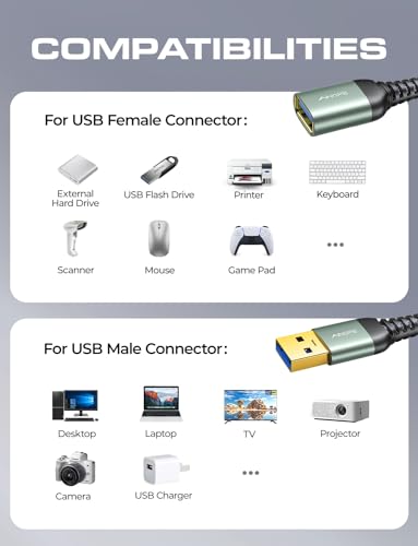 AINOPE 6.6 Feet USB 3.0 Extension Cable Model AP465-2M Male to Female Connector High Speed 5Gbps Data Transfer Braided Design Grey